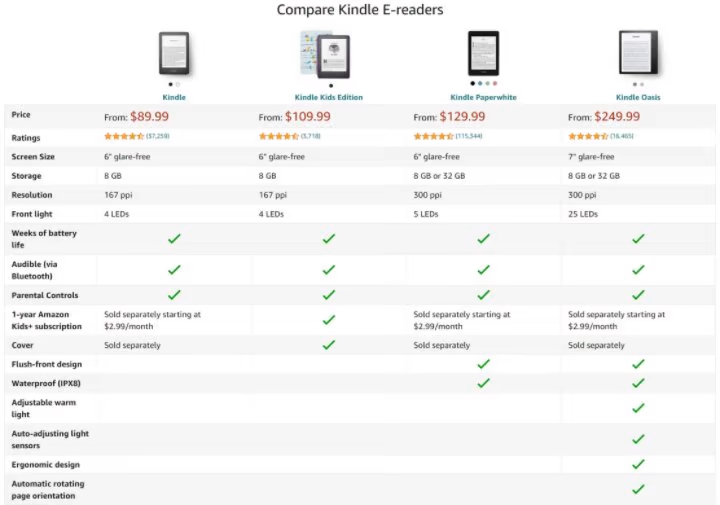 Upsells giúp mang lại lợi nhuận cao hơn